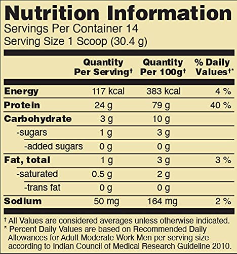 Gold Standard 100% Whey Choclate